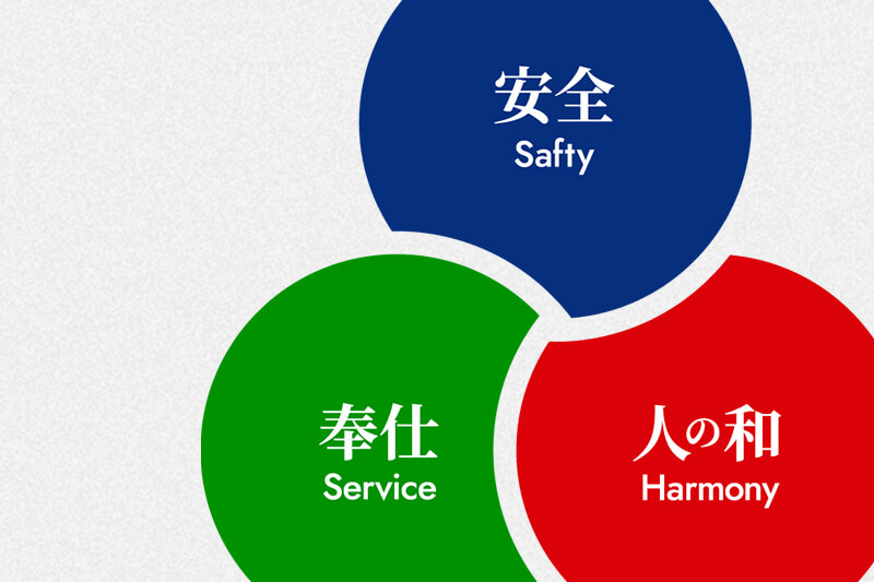 企業理念
